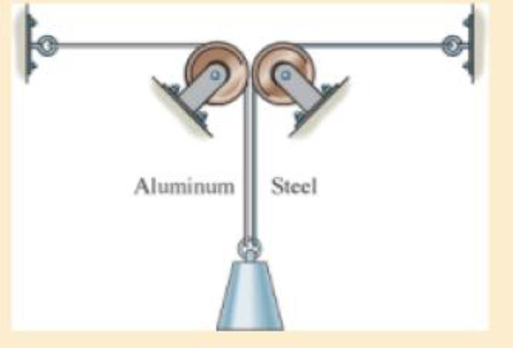 Chapter 4.9, Problem 4.97P, The weight is suspended from steel and aluminum wires, each having the same initial length of 3 m 