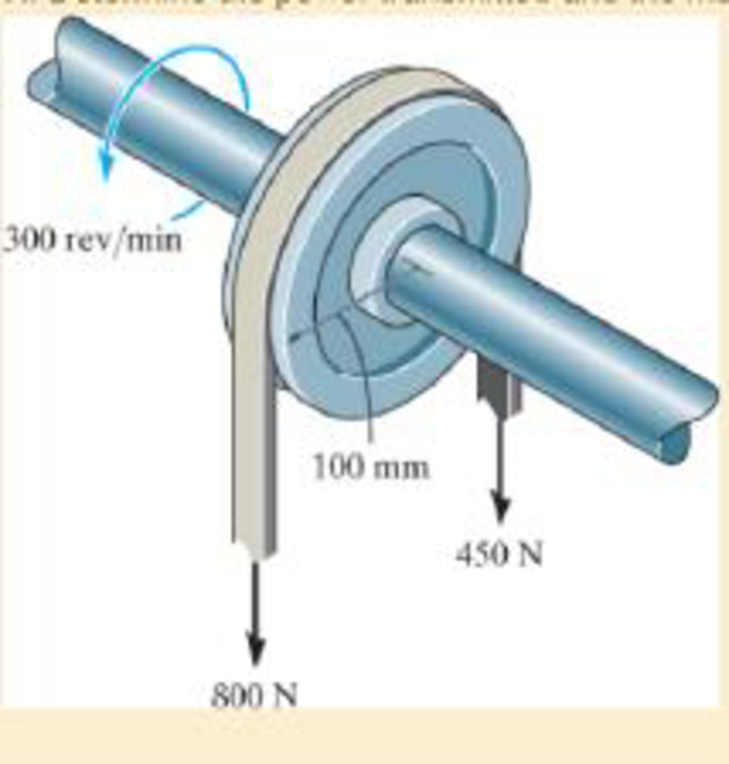 Chapter 5, Problem 5.9RP, This motion is caused by the unequal belt tensions on the pulley of 800 N and 450 N. Determine the 
