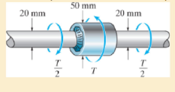 Chapter 5.10, Problem 5.120P, If the transition between the cross sections has a radius r = 4 mm, determine the maximum torque  