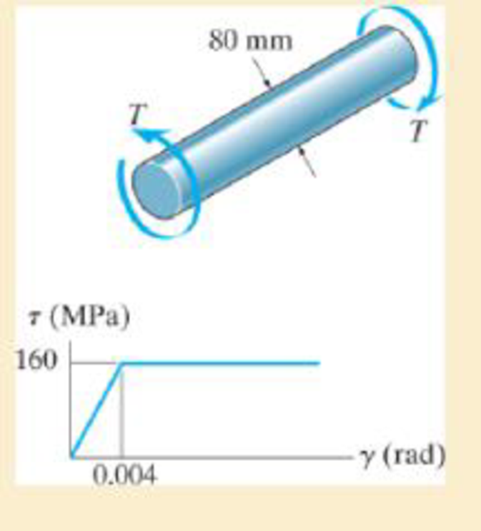 Chapter 5.10, Problem 129P, Determine the torque T needed to form an elastic core in the shaft having a radius of y = 20 mm. If 