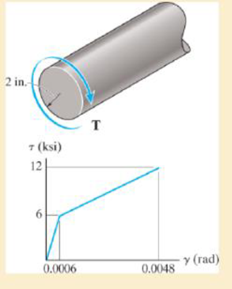 Chapter 5.10, Problem 130P, Determine the torque applied to the shaft. 
