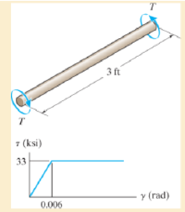 Chapter 5.10, Problem 135P, Determine the radius of its elastic core if it is subjected to a torque of T = 18 kipft. If the 