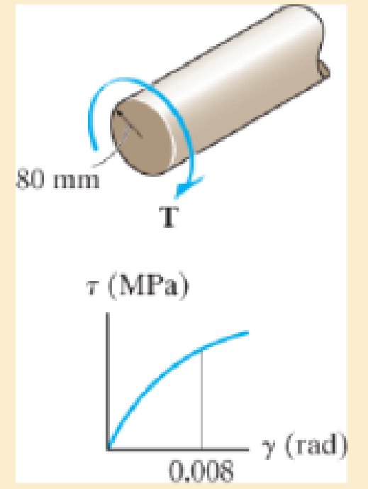 Chapter 5.10, Problem 137P, If the material obeys a shear stress-strain relation of t = 500 1/4 MPa, determine the torque that 