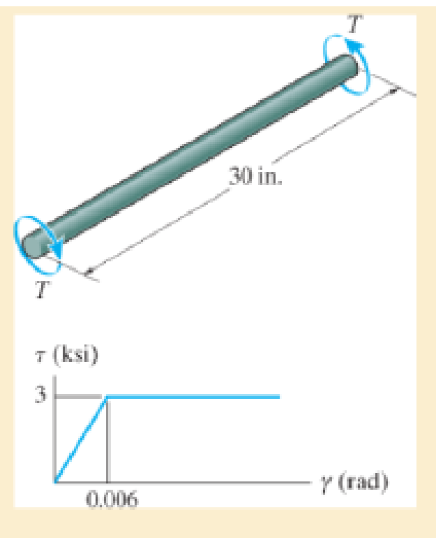 Chapter 5.10, Problem 5.141P, is made from an elastic perfectly plastic material as shown. Determine the torque T that must be 