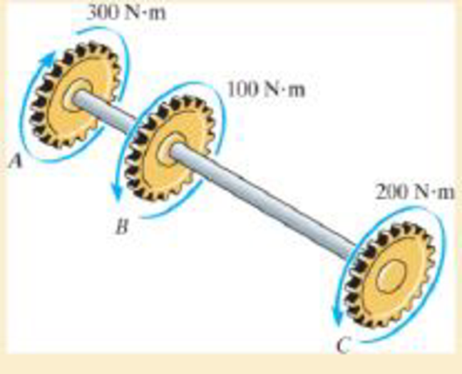 Chapter 5.3, Problem 5.15P, If the gears are subjected to the torques shown, determine the maximum shear stress in the segments 