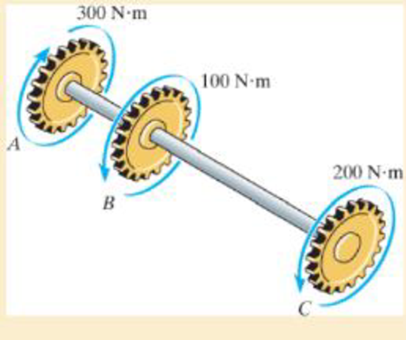 Chapter 5.3, Problem 5.16P, If the gears are subjected to the torques shown, determine the required diameter of the A-36 steel 