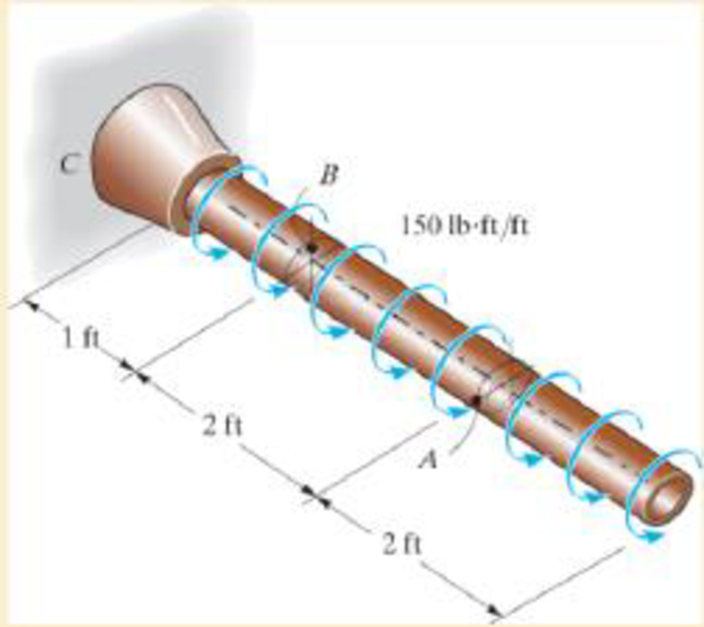 Chapter 5.3, Problem 5.20P, The copper pipe has an outer diameter of 3 in. and an inner diameter of 2.50 in. If it is tightly 
