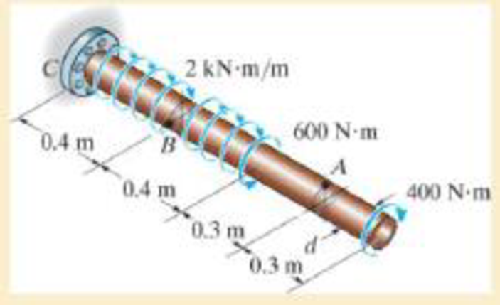Chapter 5.3, Problem 21P, The 60-mm-diameter solid shaft is subjected to the distributed and concentrated torsional loadings 