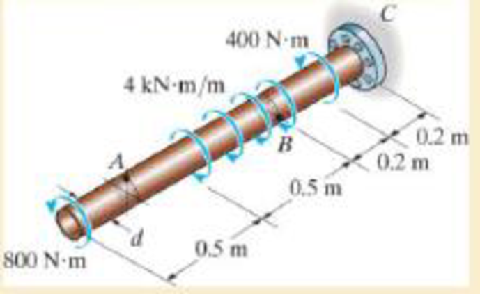 Chapter 5.3, Problem 5.24P, The 60-mm-diameter solid shaft is subjected to the distributed and concentrated torsional loadings 