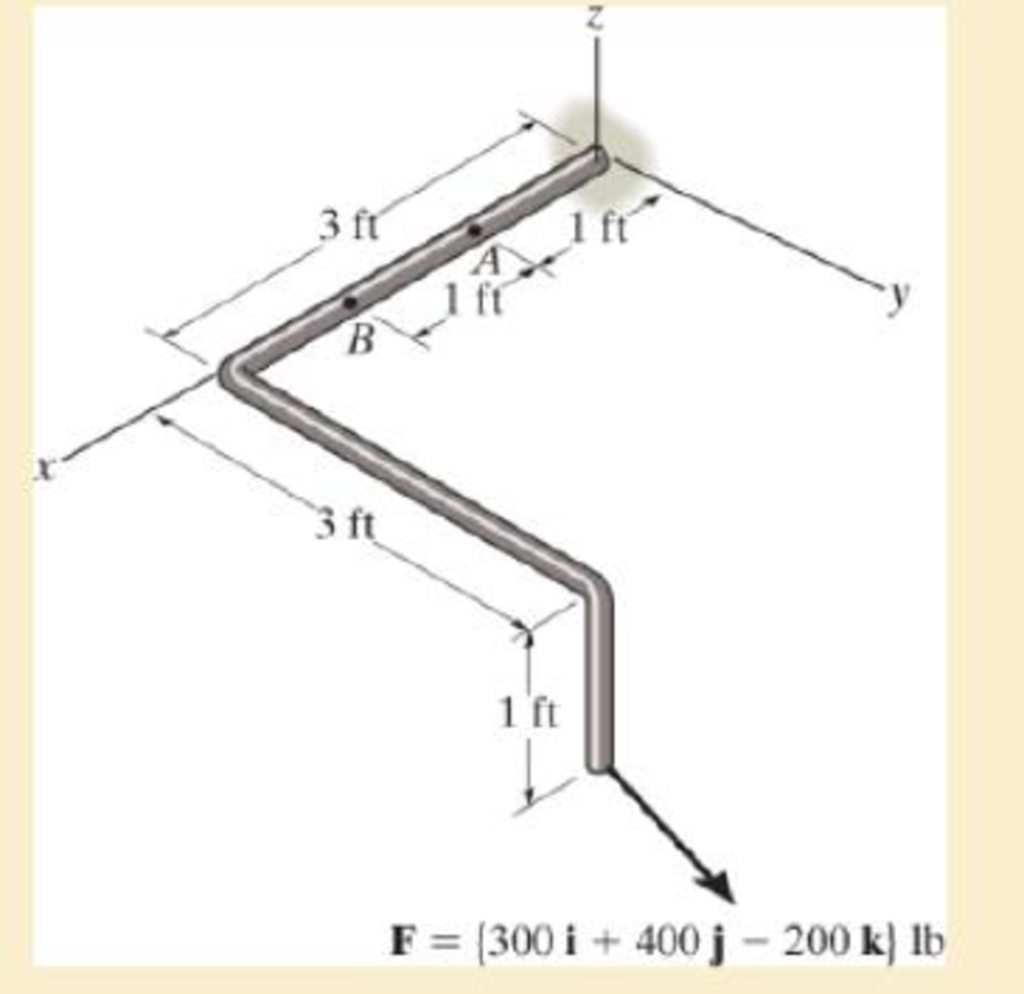 Chapter 5.3, Problem 5.44P, The 1-in.-diameter bent rod is subjected to the load shown. Determine the maximum torsional stress 