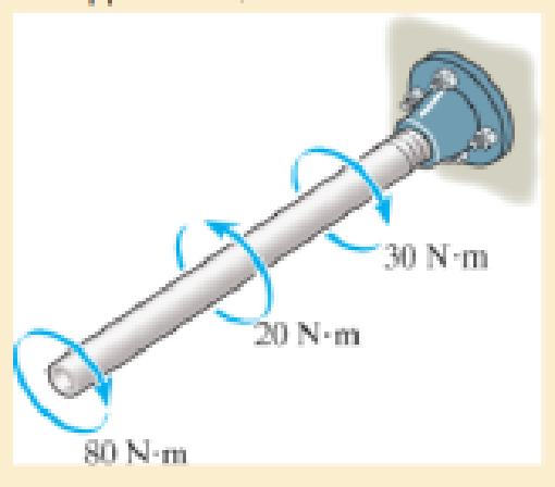 Chapter 5.3, Problem 5.4P, The copper pipe has an outer diameter of 40 mm and an inner diameter of 37 mm. If it is tightly 