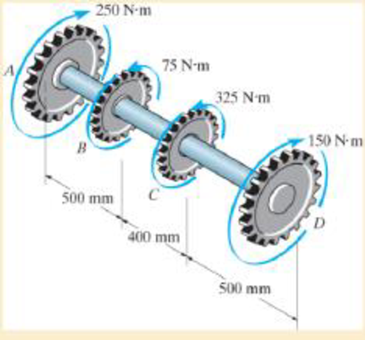 Chapter 5.3, Problem 5.7FP, The solid 50-mm-diameter shaft is subjected to the torques applied to the gears. Determine the 