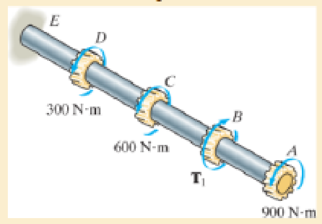Chapter 5.3, Problem 5.7P, The solid aluminum shaft has a diameter of 50 mm. Determine the absolute maximum shear stress in the 