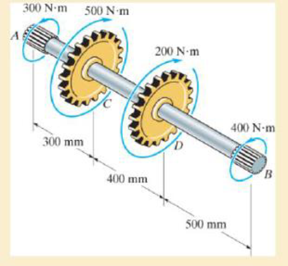 Chapter 5.3, Problem 5.8P, The solid 30-mm-diameter shaft is used to transmit the torques applied to the gears. Determine the 