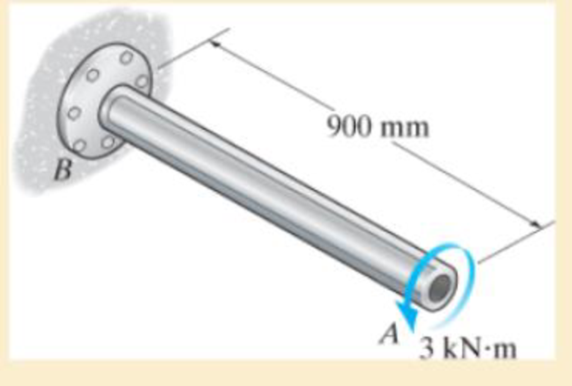 Chapter 5.4, Problem 5.11FP, The hollow 6061-T6 aluminum shaft has an outer and inner radius of c0 = 40 mm and c1 = 30 mm, 
