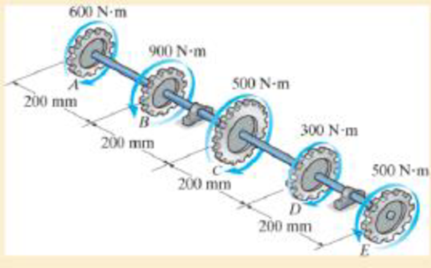 Chapter 5.4, Problem 12FP, A series of gears are mounted on the 40-mm-diameter steel shaft. Determine the angle of twist of 