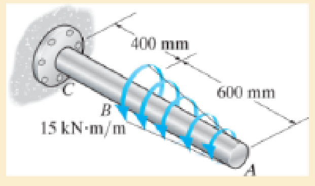 Chapter 5.4, Problem 14FP, The 80-mm-diameter shaft is made of steel. If it is subjected to the triangular distributed load, 