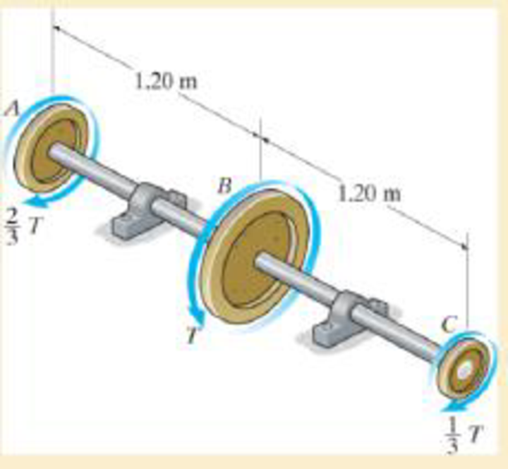 Chapter 5.4, Problem 51P, Determine the maximum allowable torque T. Also, find the corresponding angle of twist of disk A 