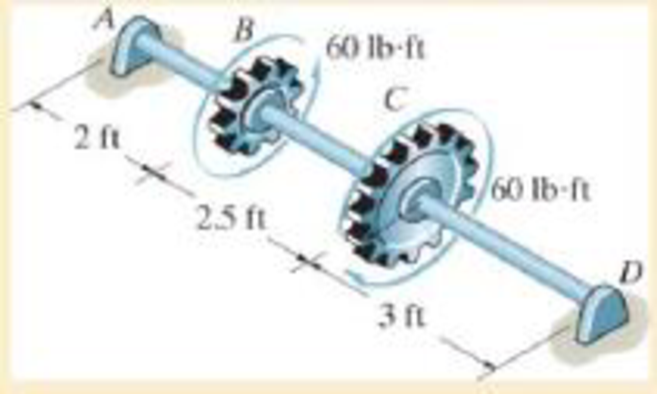 Chapter 5.4, Problem 5.59P, It has a diameter of 1 in. and is supported by bearings at A and D, which allow free rotation. 