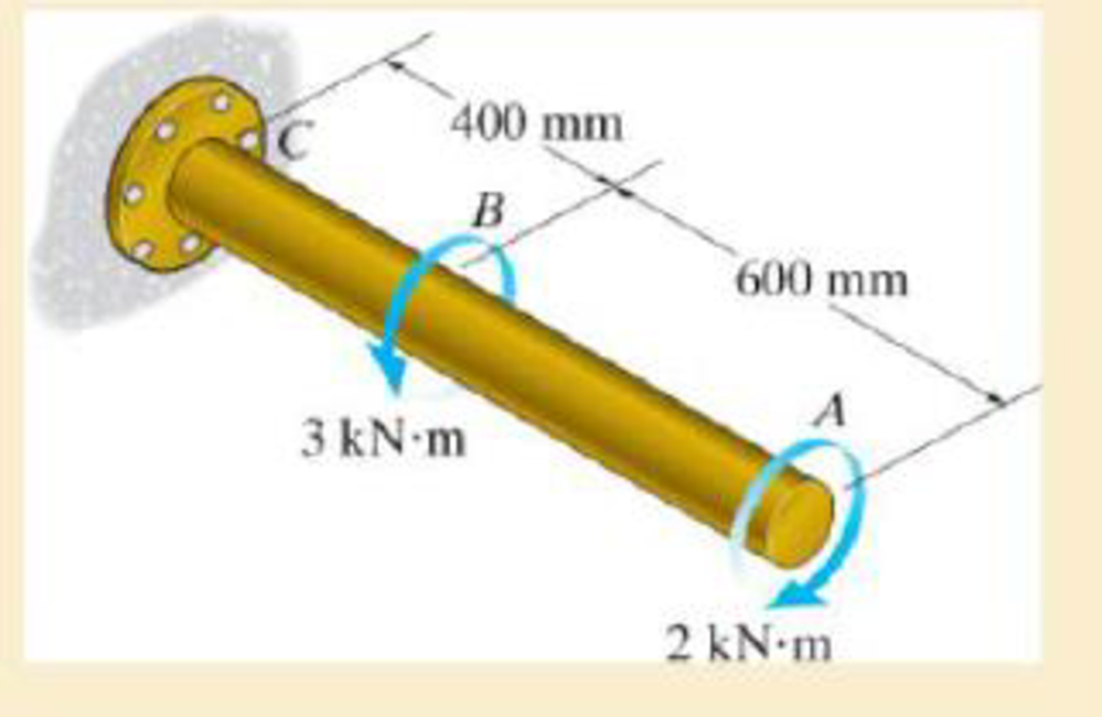 Chapter 5.4, Problem 5.9FP, The 60 mm-diameter steel shaft is subjected to the torques shown. Determine the angle of twist of 