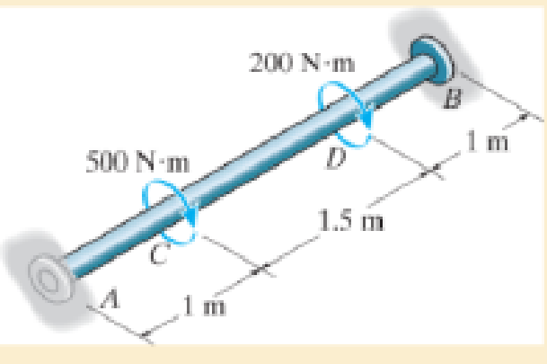 Chapter 5.5, Problem 5.78P, The A992 steel shaft has a diameter of 60 mm and is fixed at its ends A and B. If it is subjected to 