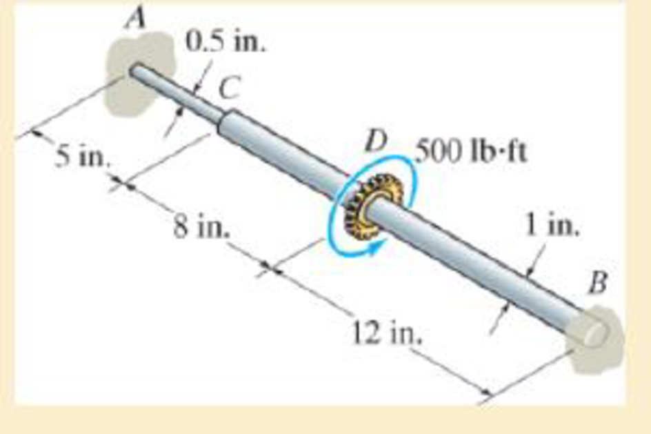 Chapter 5.5, Problem 5.79P, If the shaft is fixed at its ends A and B and subjected to a torque of 500 lbft, determine the 