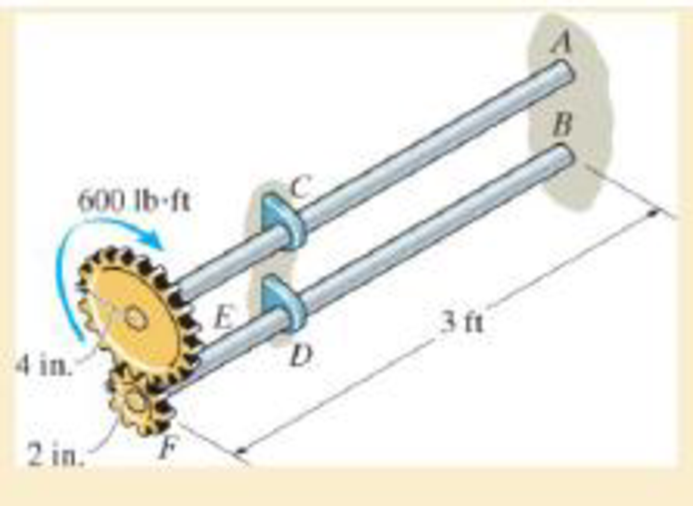 Chapter 5.5, Problem 5.90P, Each has a diameter of 1.5 in. and they are connected using the gears fixed to their ends. Their 
