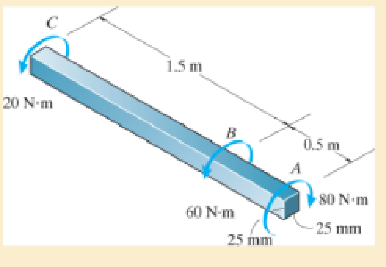 Chapter 5.7, Problem 5.104P, If it is 2 m long, determine the maximum shear stress in the bar and the rotation of one end 