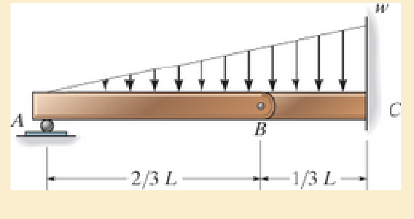 Chapter 6, Problem 2RP, The compound beam consists of two segments that are pinned together at B. Draw the shear and moment 