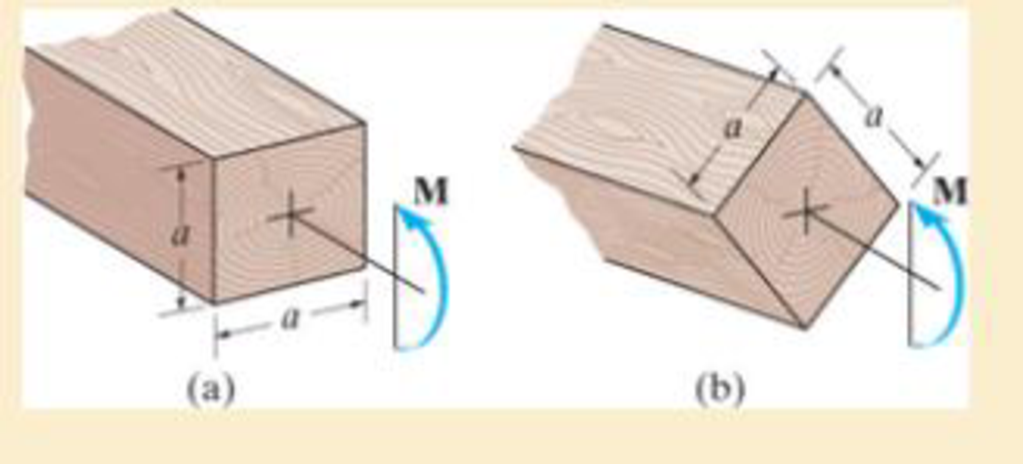 Chapter 6, Problem 8RP, A wooden beam has a square cross section as shown Determine which orientation of the beam provides 