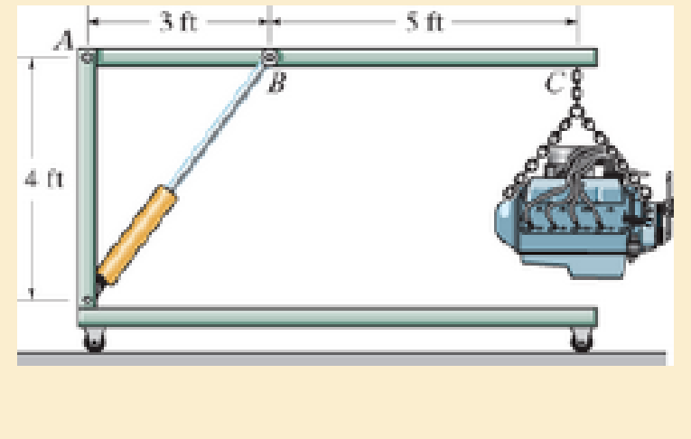 Chapter 6.2, Problem 6.11P, The crane is used to support the engine, which has a weight of 1200 lb. Draw the shear and moment 