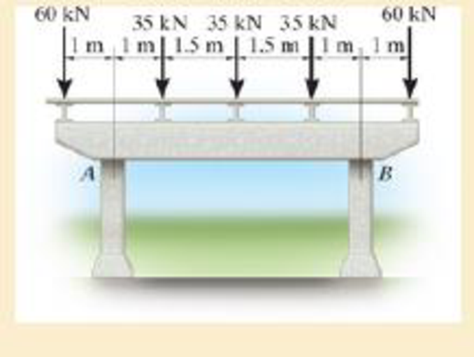 Chapter 6.2, Problem 6.12P, A reinforced concrete pier is used to support the stringers for a bridge deck. Draw the shear and 