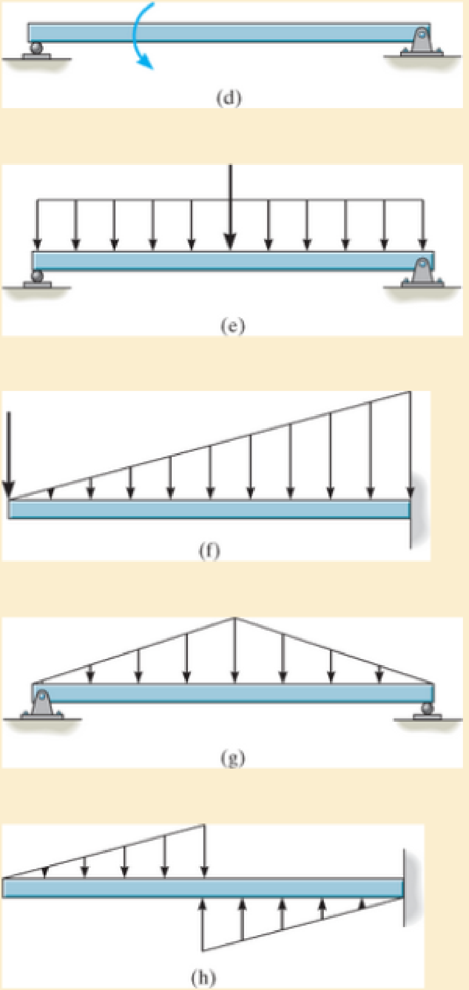 Chapter 6.2, Problem 6.1PP, In each case, the beam is subjected to the loadings shown. Draw the free-body diagram of the beam, , example  2