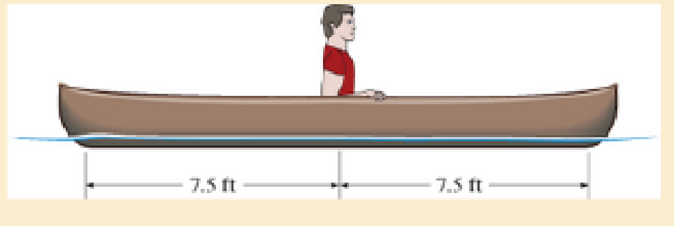 Chapter 6.2, Problem 6.21P, The 150-lb man sits in the center of the boat, which has a uniform width and a weight per linear 