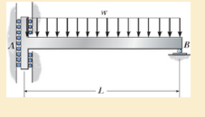 Chapter 6.2, Problem 6.31P, The support at A allows the beam to slide freely along the vertical guide so that it cannot support 