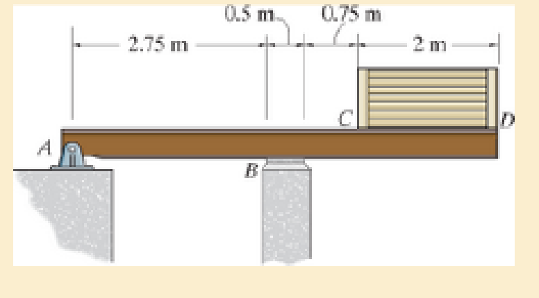 Chapter 6.2, Problem 6.38P, The beam is used to support a uniform load along CD due to the 6-kN weight of the crate. Also, the 