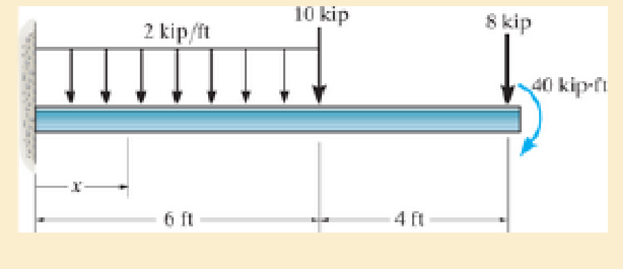 Chapter 6.2, Problem 6.3P, Draw the shear and moment diagrams for the beam, and determine the shear and moment throughout the 
