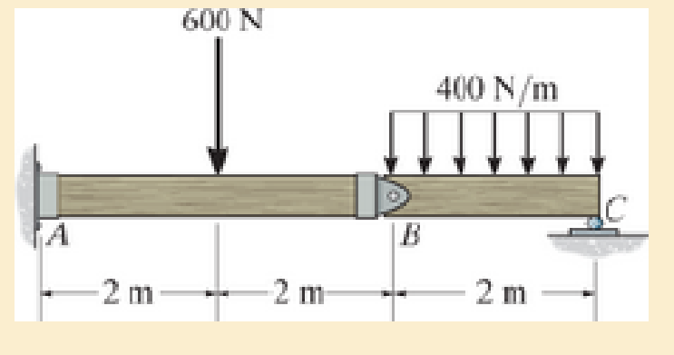 Chapter 6.2, Problem 6.41P, The compound beam is fixed at A, pin connected at B, and supported by a roller at C. Draw the shear 