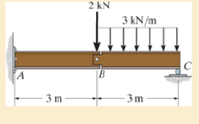 Chapter 6.2, Problem 6.43P, The compound beam is fixed at A, pin connected at B, and supported by a roller at C. Draw the shear 