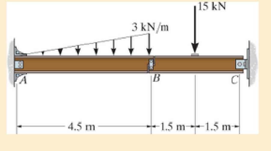 Chapter 6.2, Problem 6.45P, A short link at B is used to connect beams AB and BC to form the compound beam. Draw the shear and 