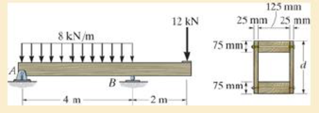 Chapter 6.4, Problem 100P, If d = 450 mm, determine the absolute maximum bending stress in the overhanging beam. 