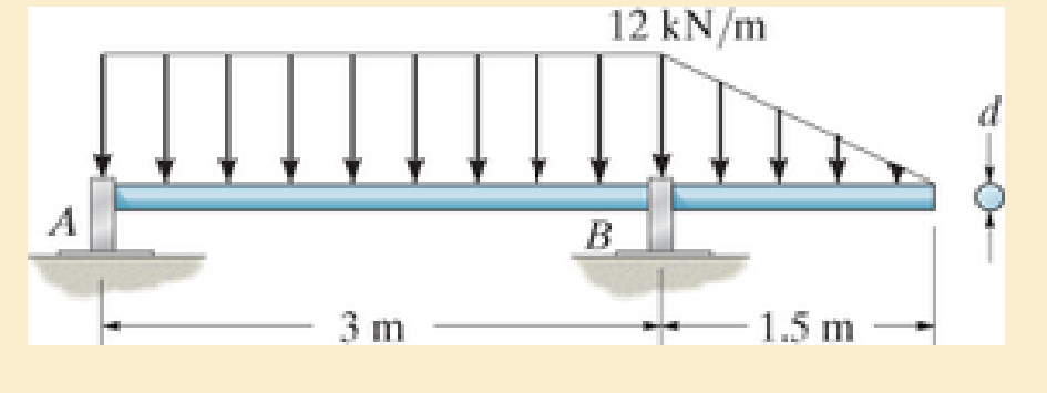 Chapter 6.4, Problem 6.68P, The shaft is supported by smooth journal bearings at A and B that only exert vertical reactions on 