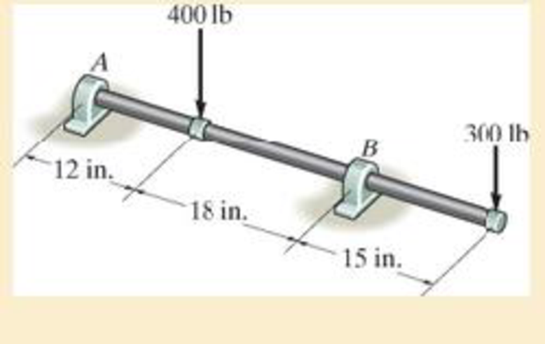Chapter 6.4, Problem 6.72P, Determine the absolute maximum bending stress in the 1.5-in.-diameter shaft. The shaft is supported 