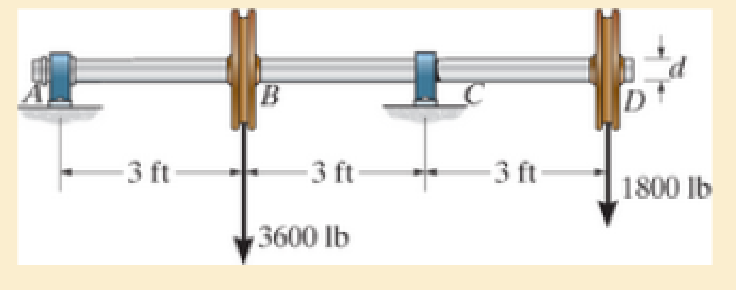 Chapter 6.4, Problem 6.82P, The shaft is supported by a smooth thrust bearing at A and smooth journal bearing at C. If d = 3 