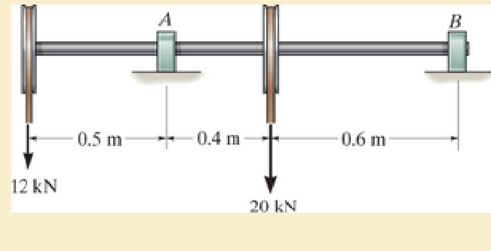 Chapter 6.4, Problem 91P, Determine the absolute maximum bending stress in the 80-mm-diameter shaft which is subjected to the 