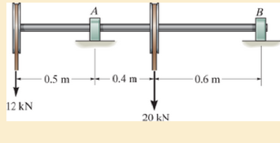 Chapter 6.4, Problem 92P, Determine, to the nearest millimeter, the smallest allowable diameter of the shaft which is 