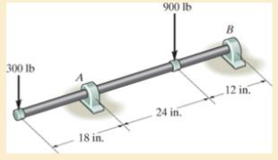 Chapter 6.4, Problem 6.94P, Determine the absolute maximum bending stress in the 2-in.-diameter shaft. There is a journal 