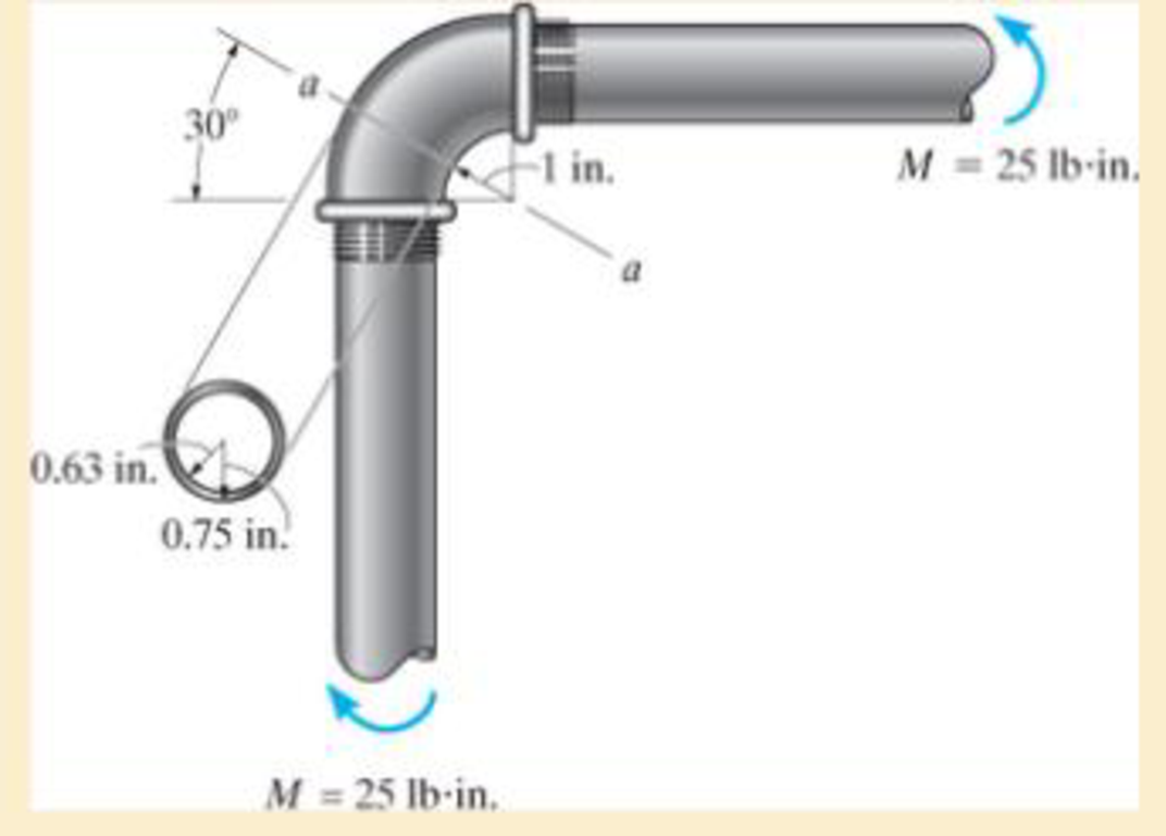 Chapter 6.9, Problem 143P, The elbow of the pipe has an outer radius of 0.75 in. and an inner radius of 0.63 in. If the 