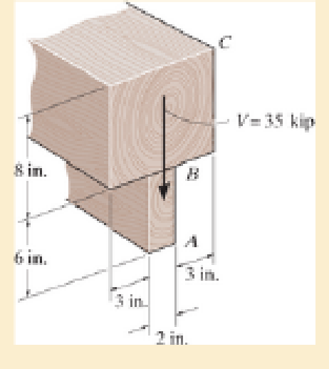 Chapter 7.2, Problem 7.15P, Sketch the intensity of the shear-stress distribution acting over the beams cross-sectional area, 