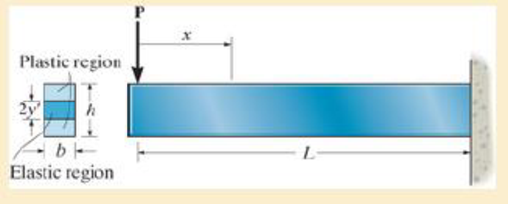 Chapter 7.2, Problem 30P, The beam has a rectangular cross section and is subjected to a load P that is just large enough to 